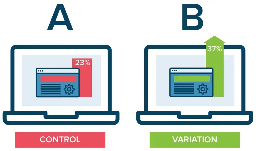 A/B Testing with control and variation