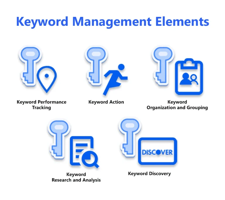 Image showcasing different elements of keyword management