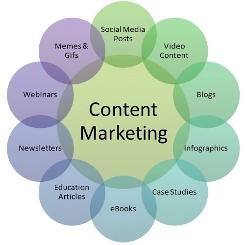 content-marketing-transformed-1-2